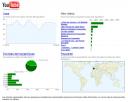 Rapport audience YouTube Insighter