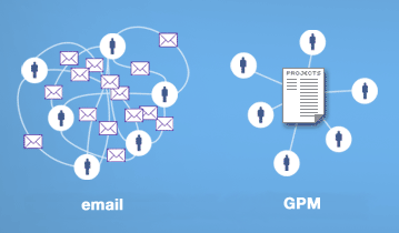 Email_vs_GPM